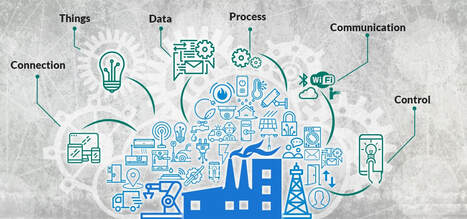 Industrial Internet of Things (IIoT)